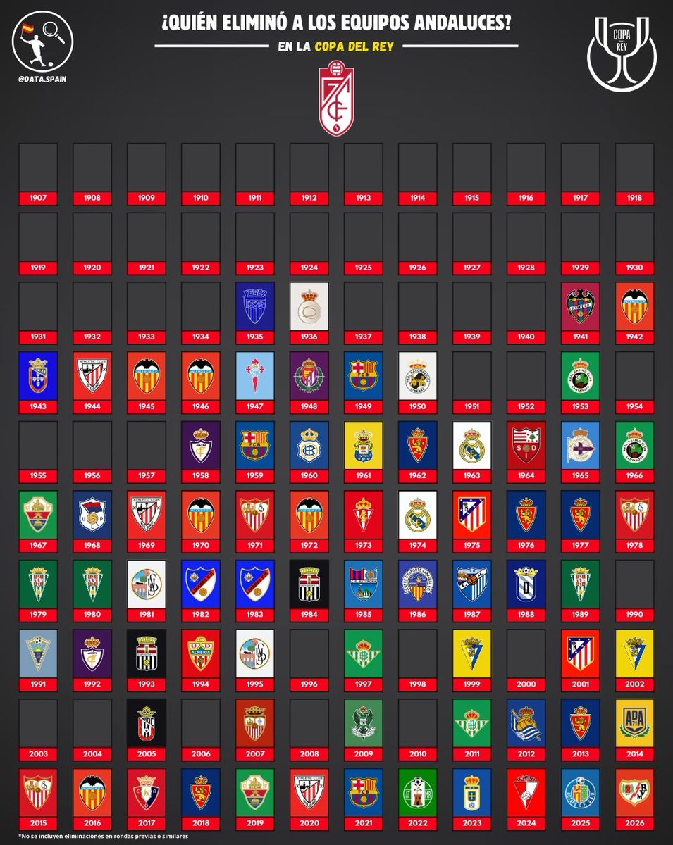 Data Spain 🇪🇸 tweet media