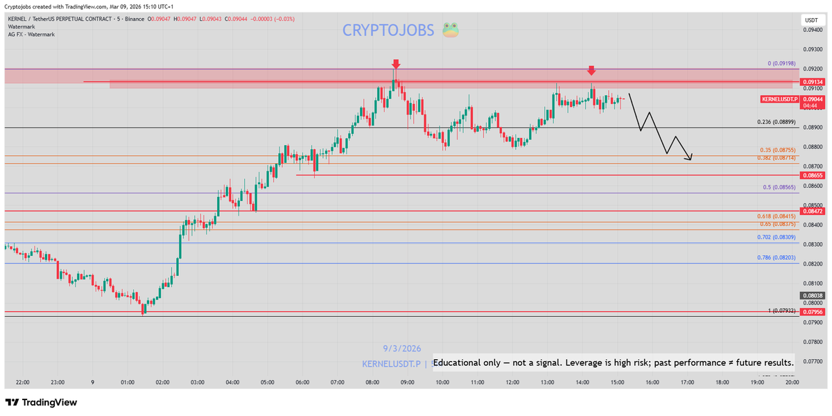 🧙 Crypto_Jobs🧙‍♂️ TA & FA 🎯 tweet media