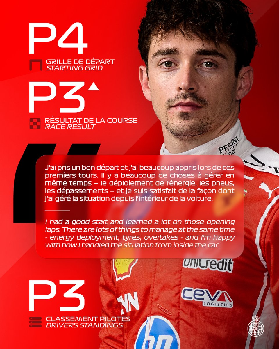 ACM_Media's tweet image. Un podium pour débuter la saison 🏆🇲🇨
2026 s’annonce déjà prometteuse pour notre pilote Monégasque 😎

—

Starting the season on the podium 🏆🇲🇨
2026 already looks bright for our Monégasque driver 😎

#F1 #AusGP #MonacoGP #CharlesLeclerc #DagheCharles