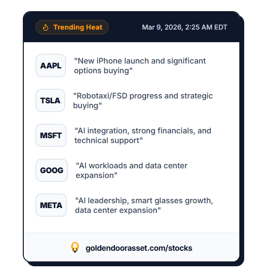 VijarKohli's tweet photo. I built a new Market Update feature using the X API. It analyzes the top trending posts for specific tickers and then Gemini summarizes the responses.

It's a simple feature I built it early this morning. I'm open to ideas on how to improve it.

$AAPL "New iPhone launch and significant options buying"

$TSLA "Robotaxi/FSD progress and strategic buying"

$MSFT "AI integration, strong financials, and technical support"

$GOOG "AI workloads and data center expansion"

$META "AI leadership, smart glasses growth, data center expansion"

https://t.co/to9Wb5F1EG