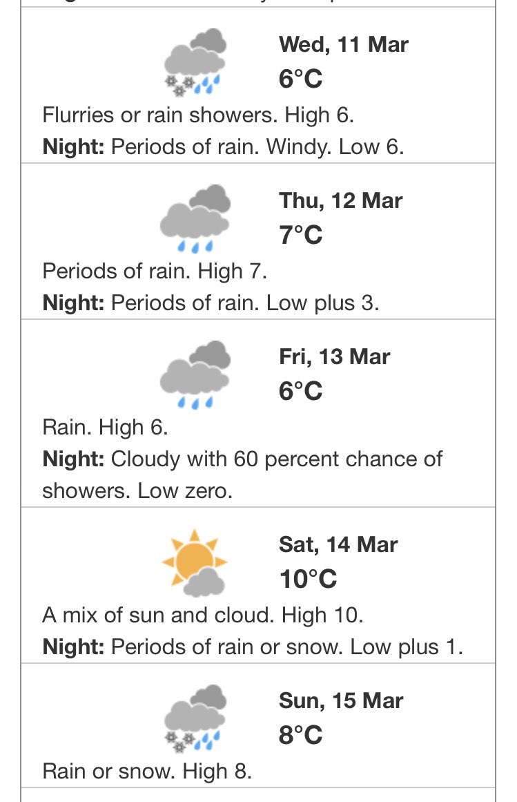 Updated 5am forecast for Metro Vancouver from Env Canada