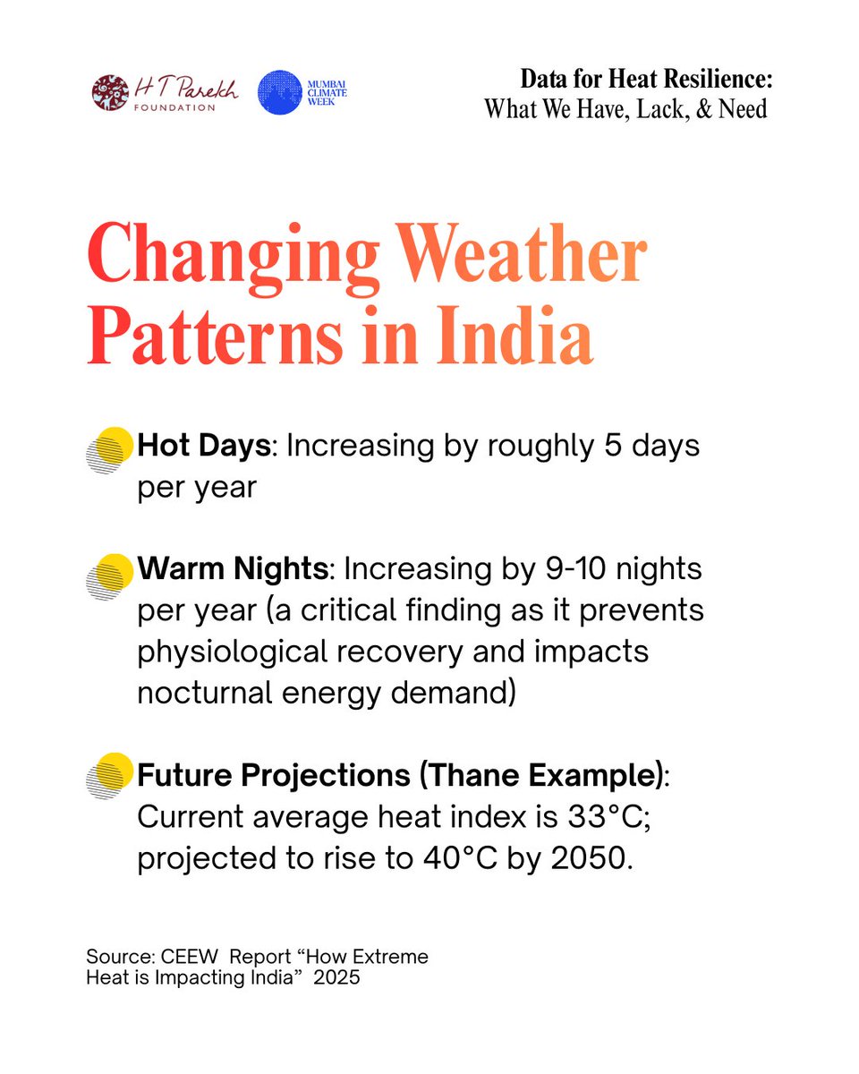 Climate Trends tweet media