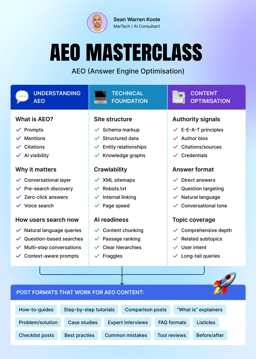 Sean Warren Koole tweet media