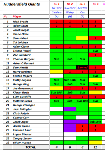 Super League Injuries 2026 tweet media