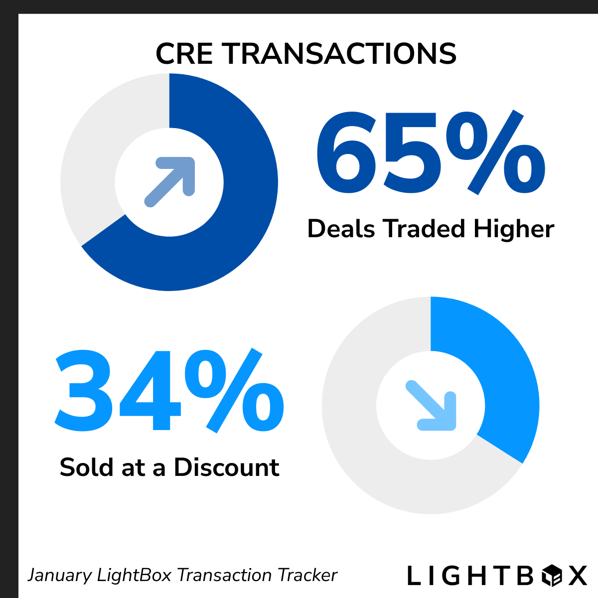 LightBox tweet media
