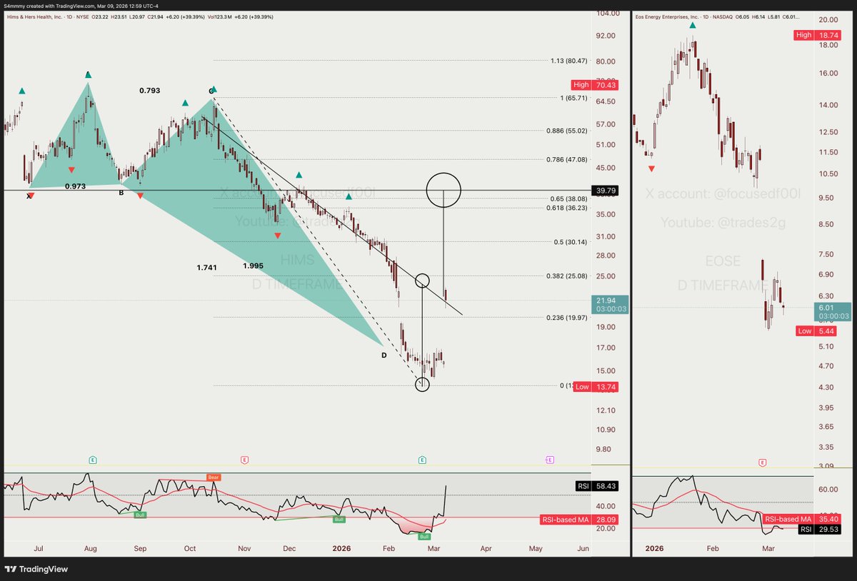 Trades2G tweet media