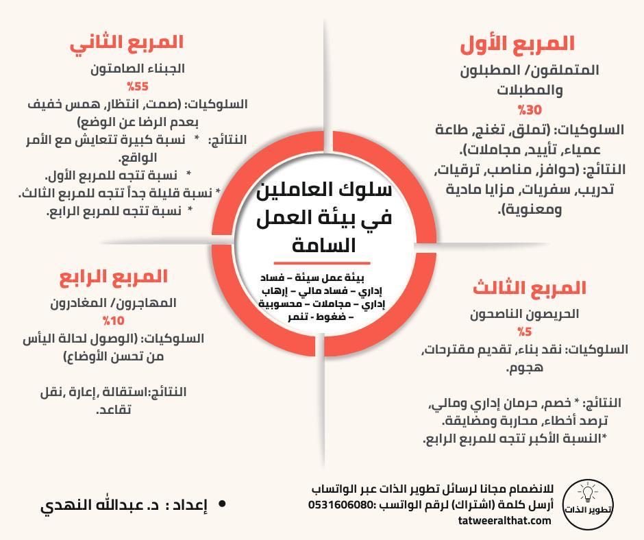 بندر المسند tweet media