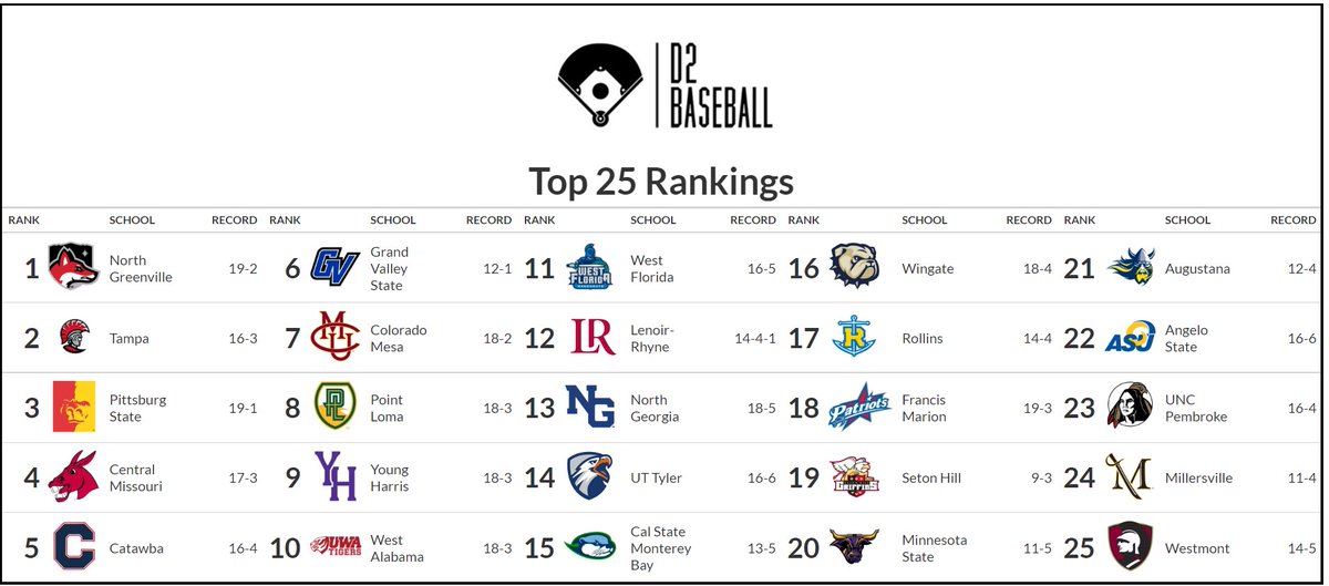 D2 Baseball tweet media