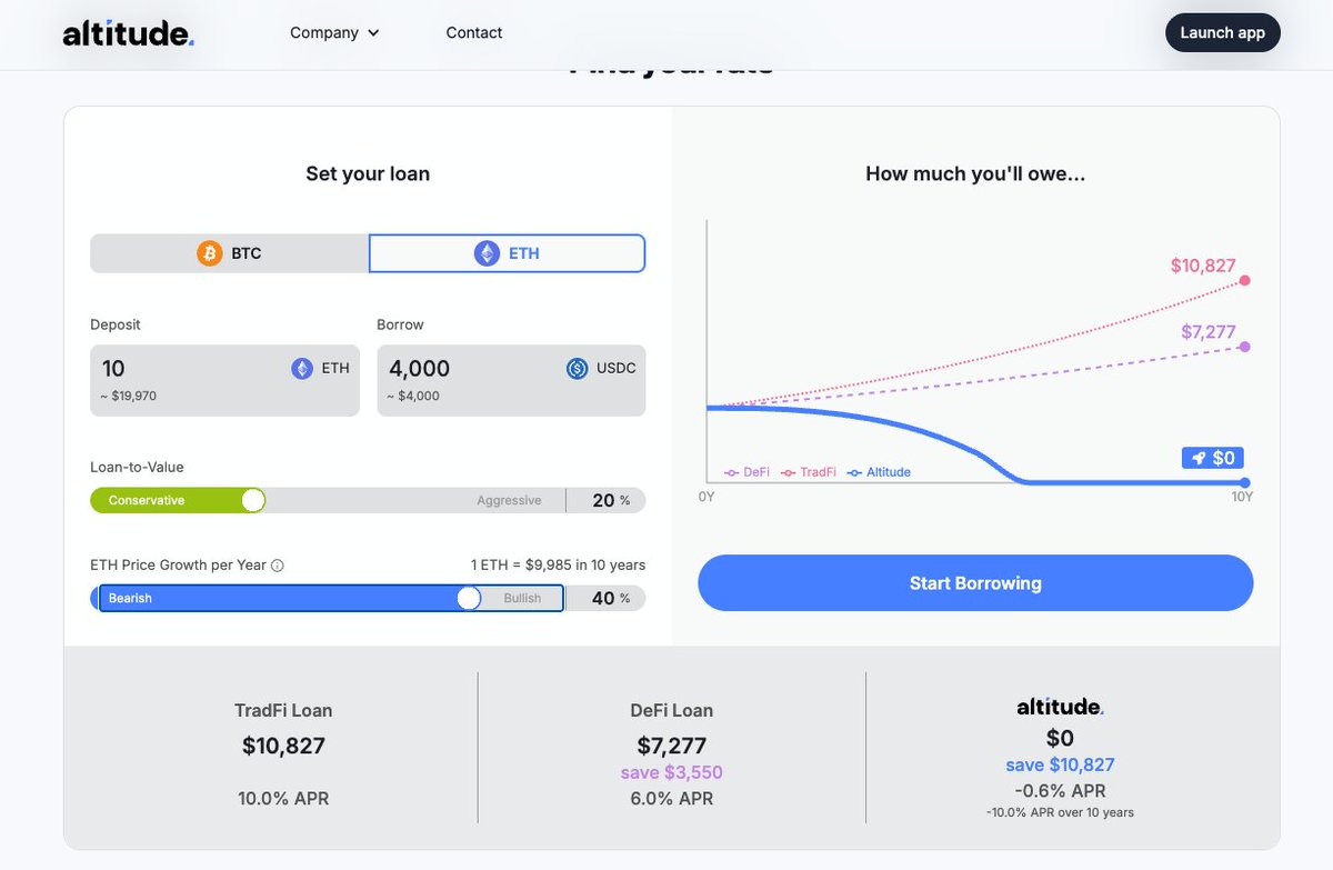 Altitude tweet media