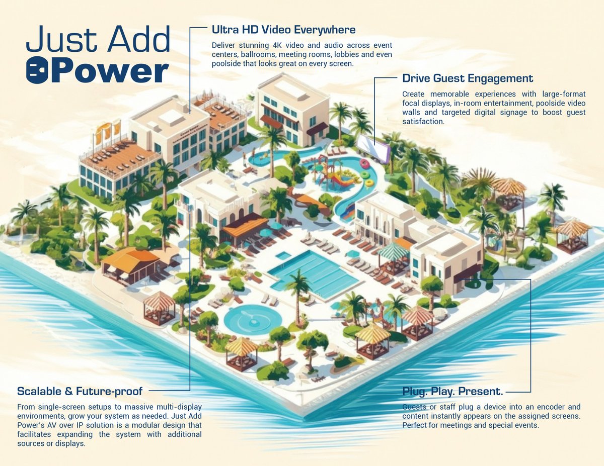 Just Add Power tweet media