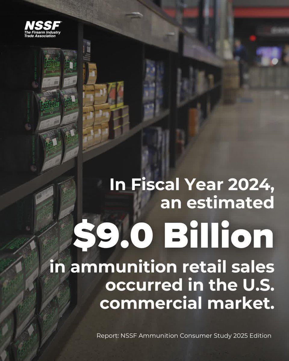 NSSF's tweet photo. The U.S. commercial ammunition market in Fiscal Year 2024 represented an estimated $9.0 billion in retail sales.
Get the NSSF Ammunition Consumer Study to better understand ammunition purchasers. π
π https://t.co/XtQ7c9WxLM
#NSSF #researchstats https://t.co/EYiMy8OjtI