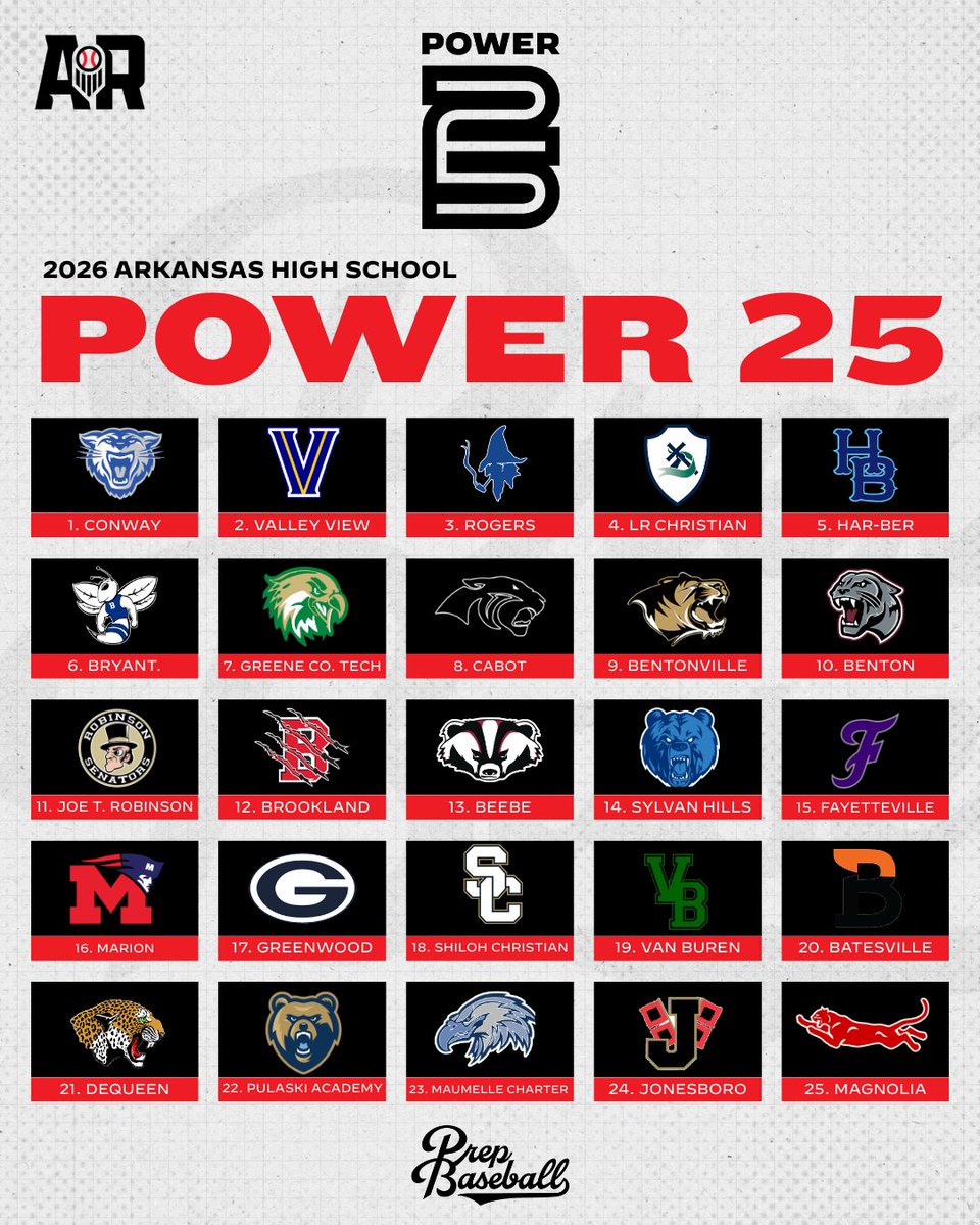 Prep Baseball Arkansas tweet media