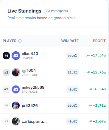 PicksWars tweet picture