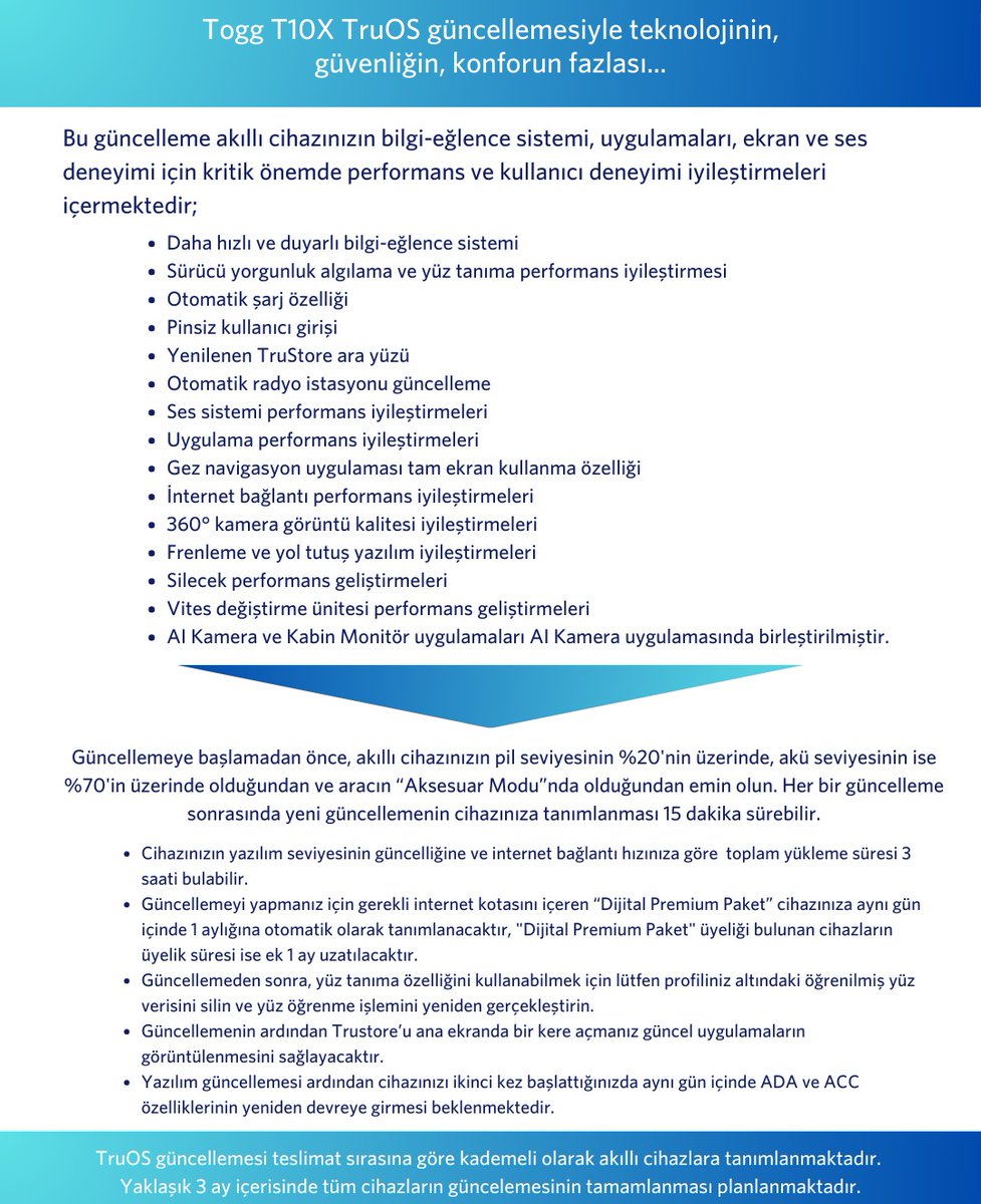 Togg Team Türkiye tweet media