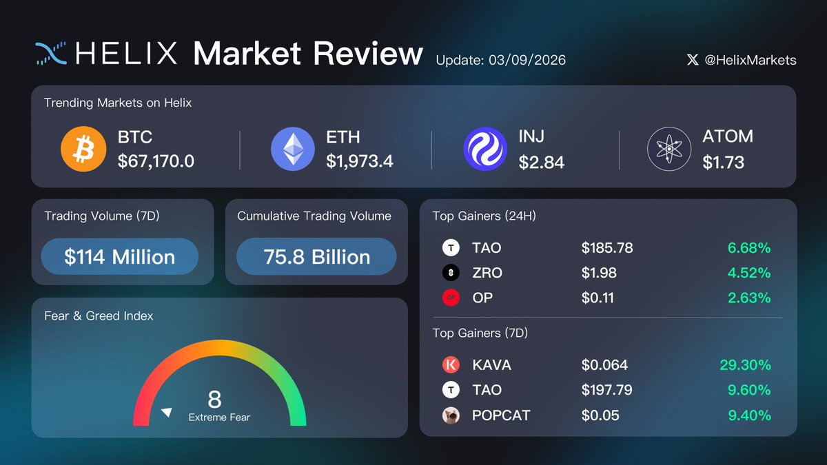 Helix 🧬 tweet media