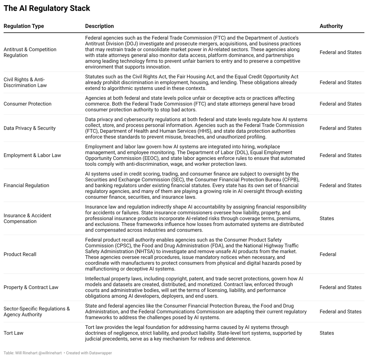 Will Rinehart tweet media