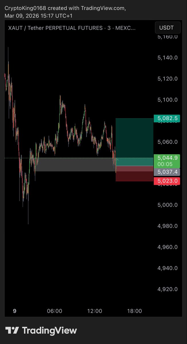 Wout_Trades tweet media