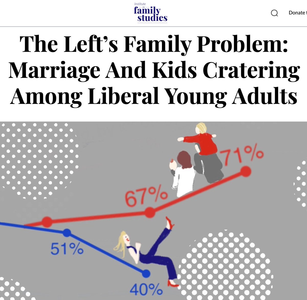 Brad Wilcox tweet media