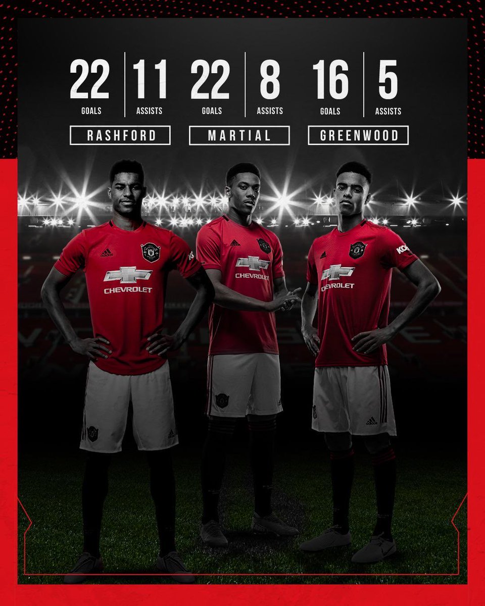 These numbers are so low wtffff.

We once had this.