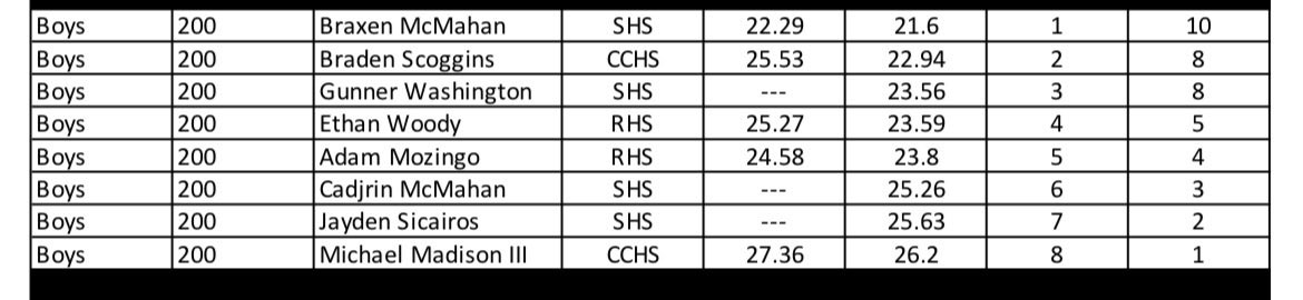 Braxen Mcmahan tweet media