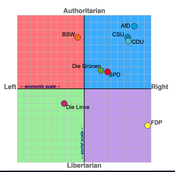 <a href="/ArminPetschner/">Armin Petschner-Multari</a> "ausschließlich Mitte-Links-Regierungen gebildet werden"

Starke Worte, während wir gerade von einer Mitte-Rechts Regierung in Deutschland regiert werden und sich auch in BW eine Mitte-Rechts-Regierung abzeichnet.

Grüne sind halt nicht 'links' ganz besonders nicht in BW.