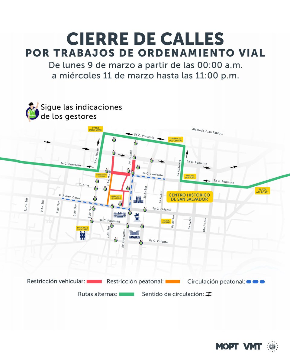 #TráficoSV | Este lunes 9 de marzo inició el cierre total en la intersección de la av. España y 1 calle Poniente, en el Centro Histórico de San Salvador.

La ruta alternativa es la 5 calle Poniente desde la 6 av. Norte hasta la 3 av. Norte.