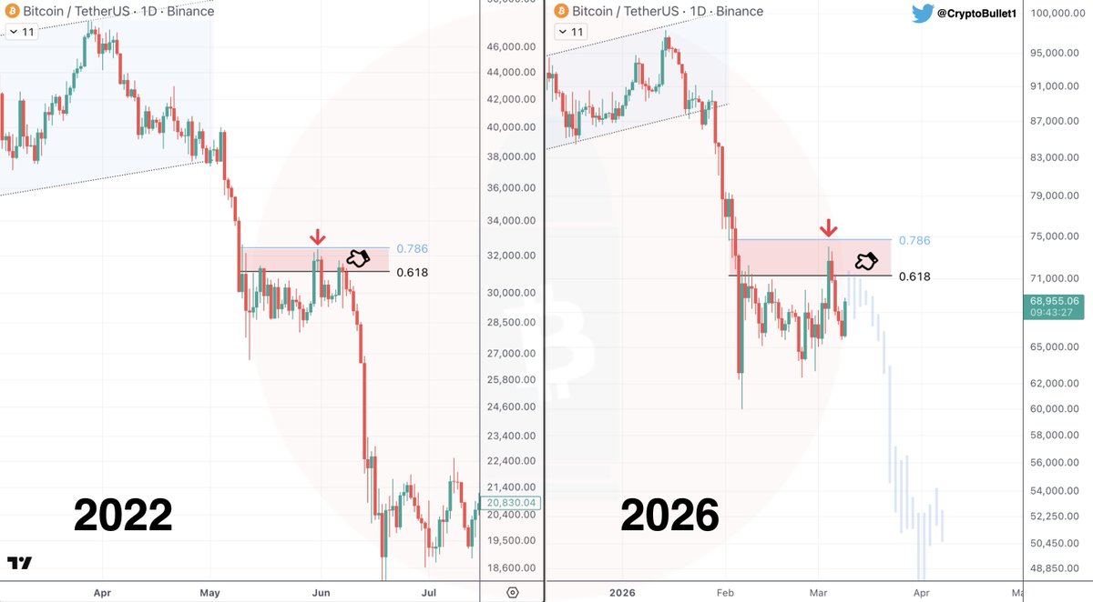 CryptoBullet tweet media
