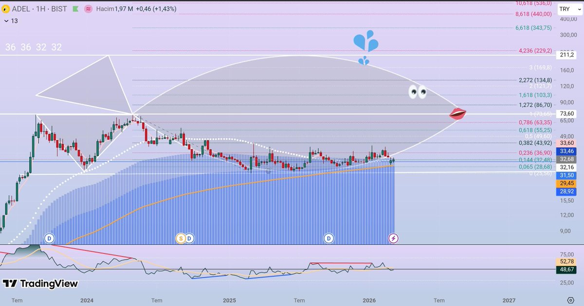 Blue Trader tweet media