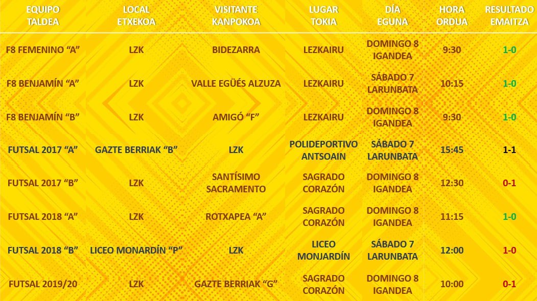 RESULTADOS FIN DE SEMANA | ASTEBURUKO EMAITZAK

#AupaLZK 💛