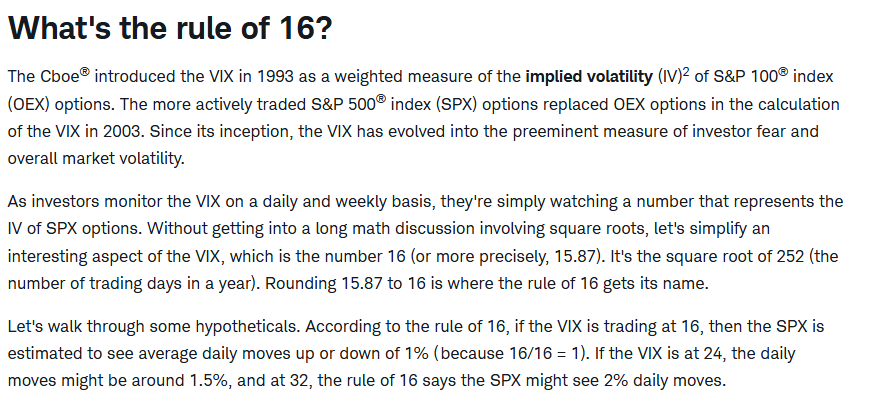 I believe everyone should know about VIX 16 rule. 

VIX is at 30 today, based on this rule we should see a daily move of 1.8% on S&amp;P 500

$SPX $SPY