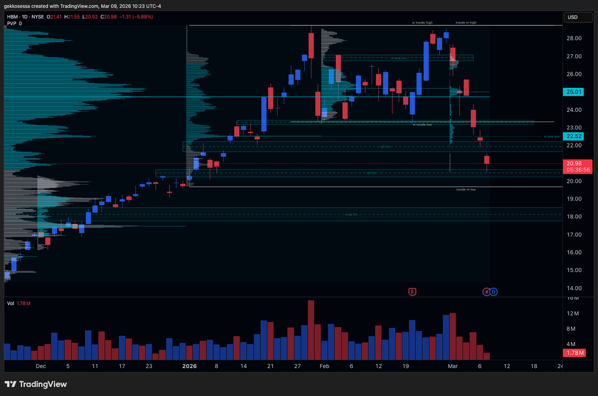 TheVolumeEdge tweet media