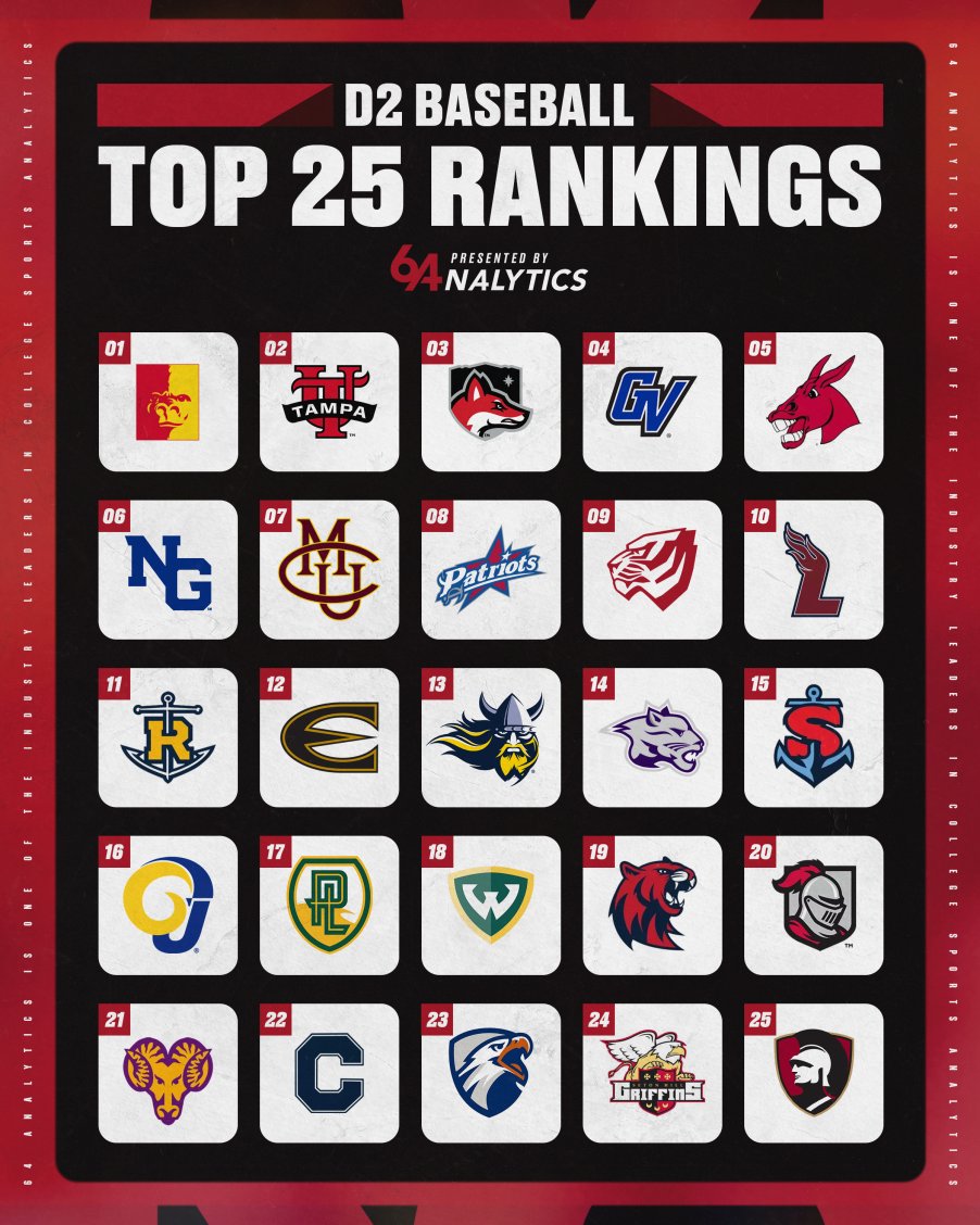 64Analytics tweet media