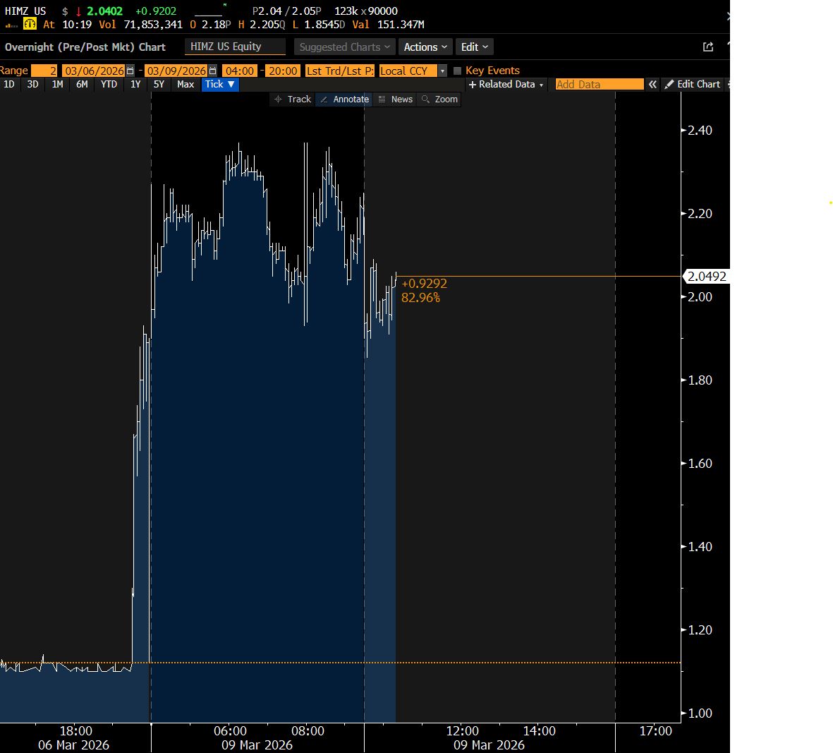 Eric Balchunas tweet media