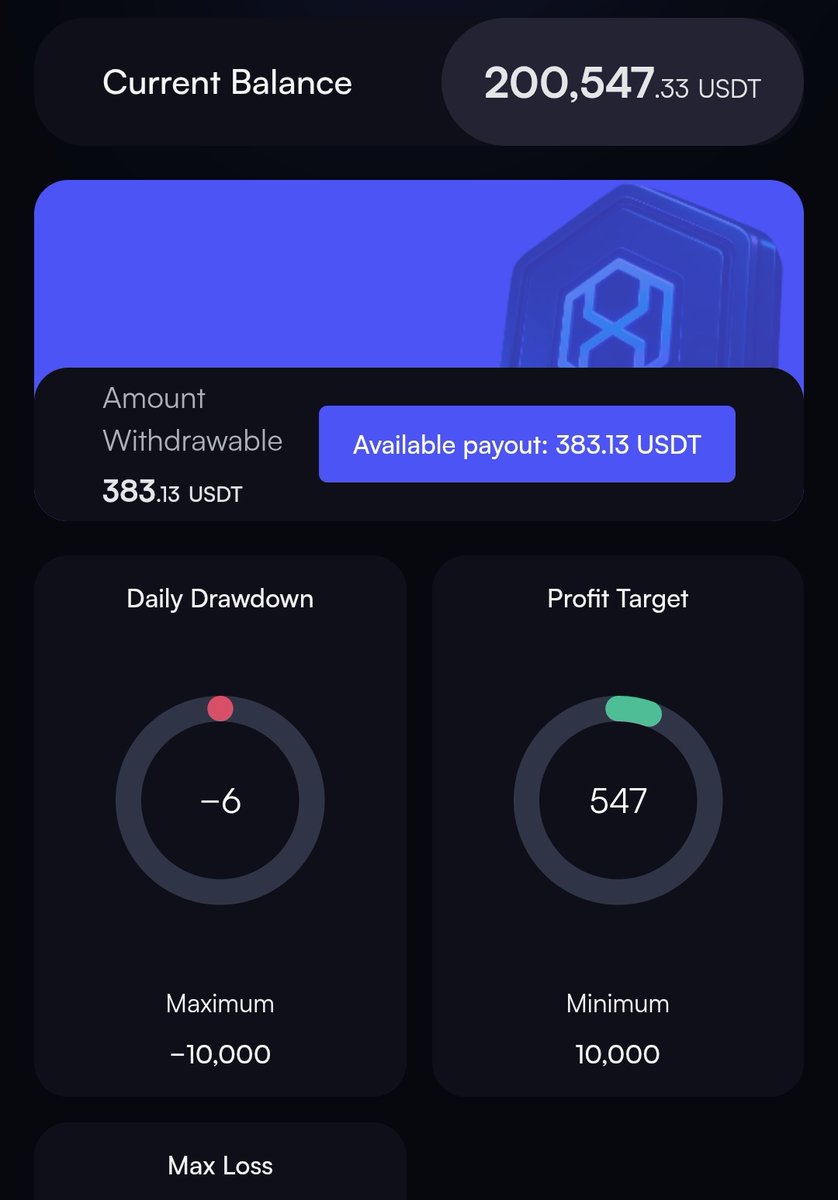 OnchainPhantom's tweet photo. Payout requested. ✅

No more trades for now until the payment drop.

This is why funded trading is powerful, you trade skill, not your own capital, and you can withdraw profits anytime.

Most traders have the skill but lack the capital. Don’t sleep on this opportunity. https://t.co/bqBjt2wji8