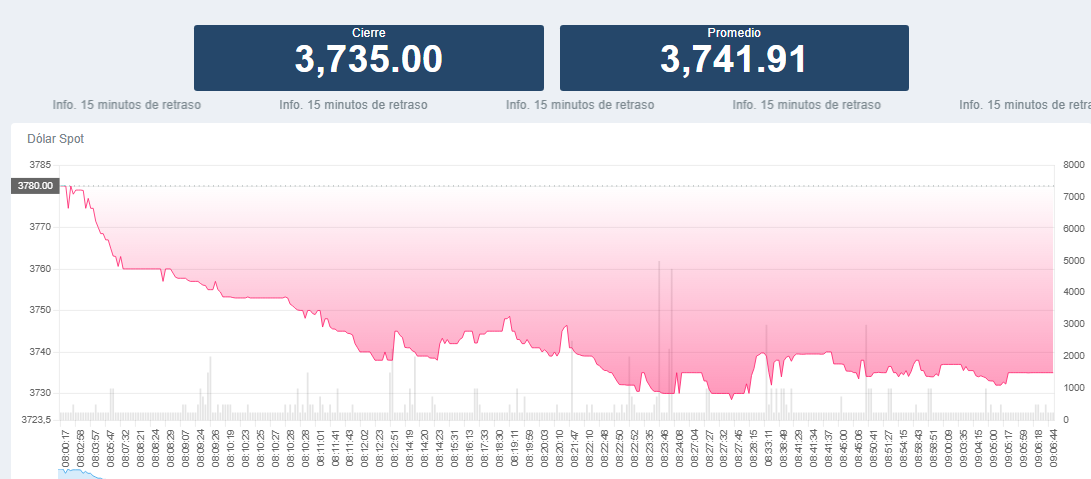 Andres Moreno Jaramillo 📊 tweet media