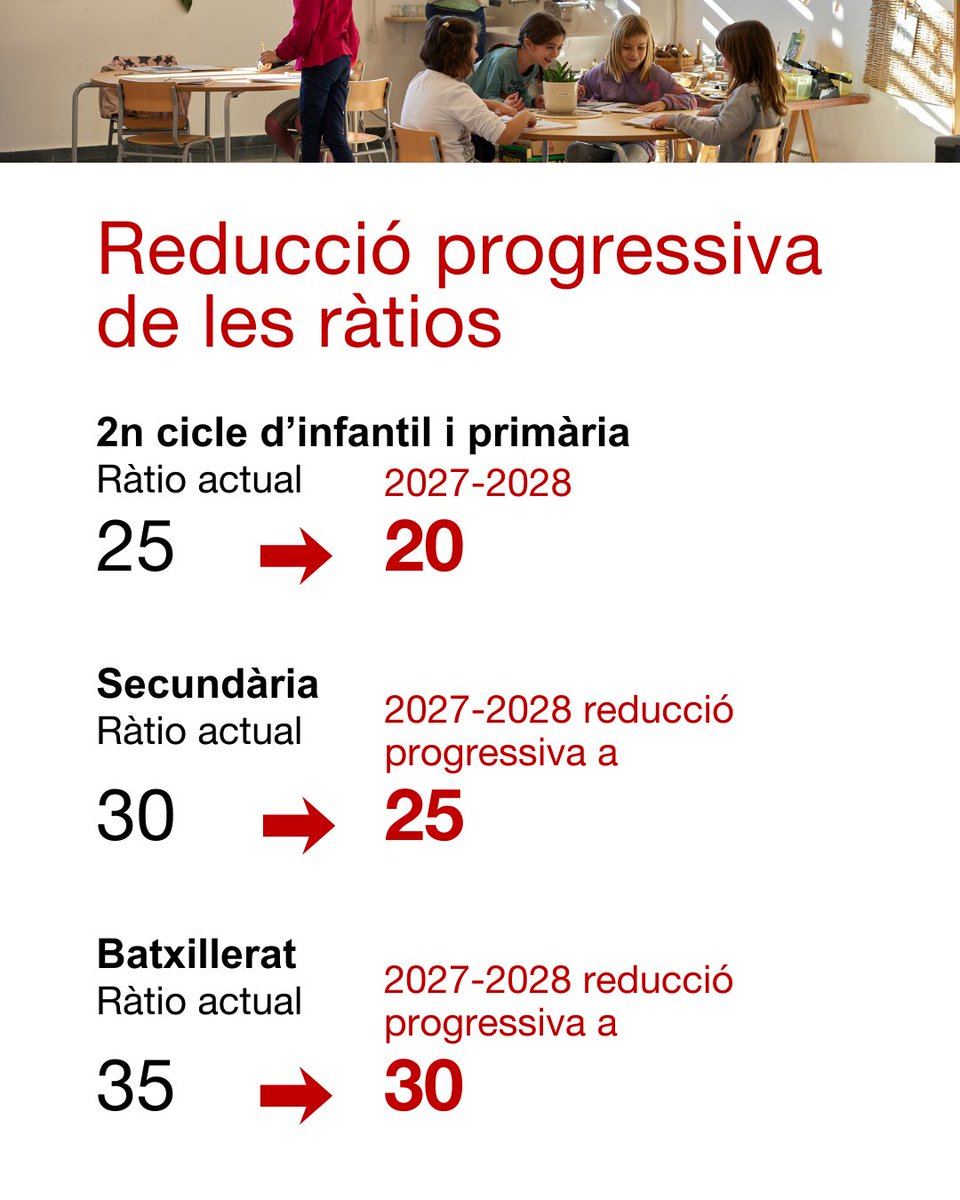 Educació tweet media