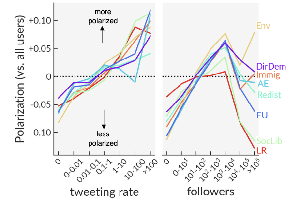 Jay Van Bavel, PhD tweet media