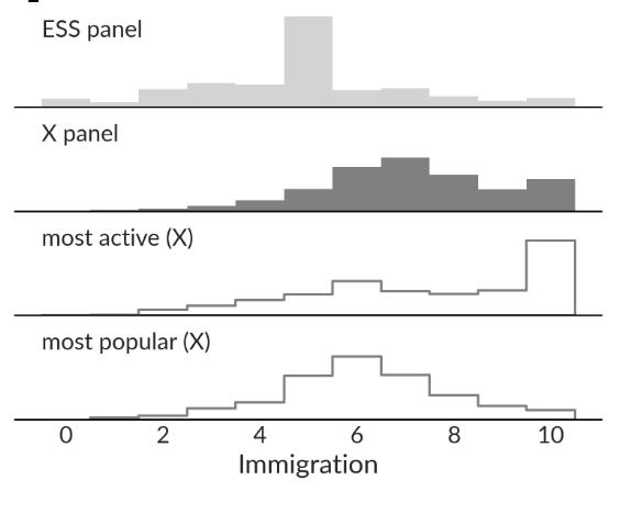 Jay Van Bavel, PhD tweet media