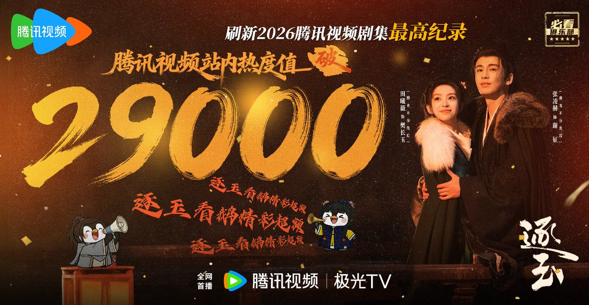 dramaobs's tweet image. 📈 CHART | #PursuitOfJade (#逐玉) alcançou 9,5 mil no índice de popularidade da iQiyi e 29 mil no da WeTV  🎉 

O cdrama de romance de época é estrelado por #ZhangLinghe (The Best Thing) e #TianXiwei (Guardians of the Dafeng)