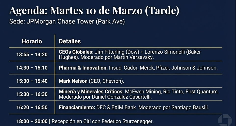 Argentina Week mañana en el JPM