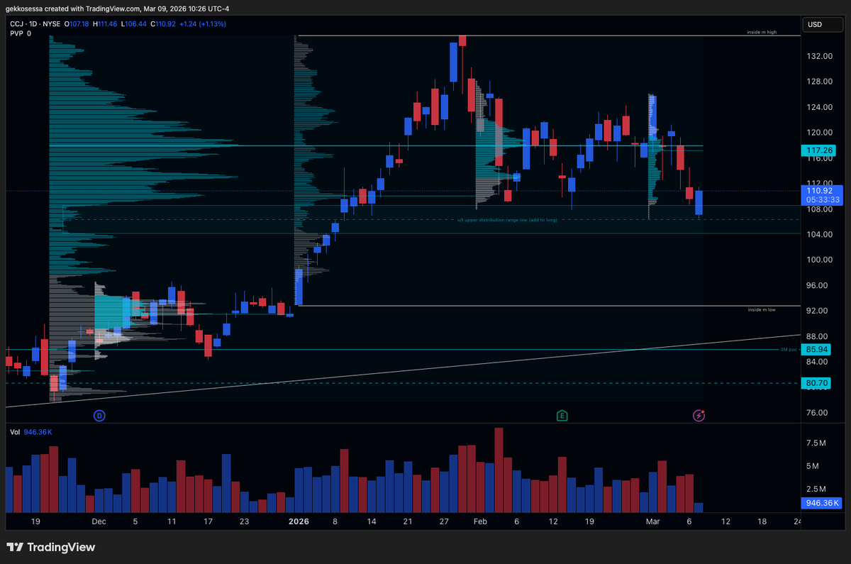 TheVolumeEdge tweet media