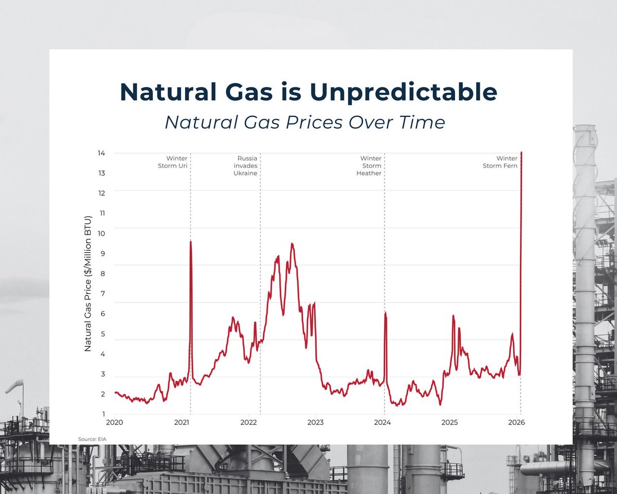 Solar and Storage Industry tweet media