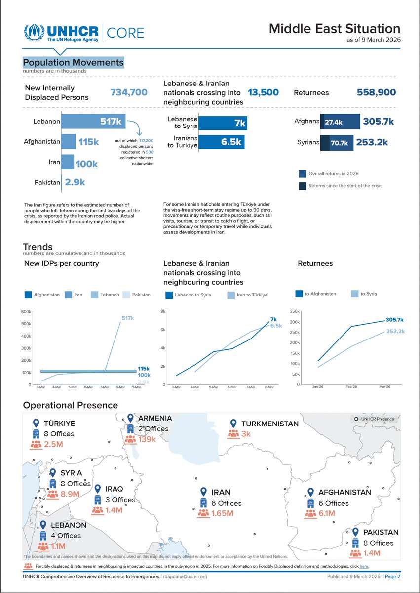 UNHCR Iraq tweet media