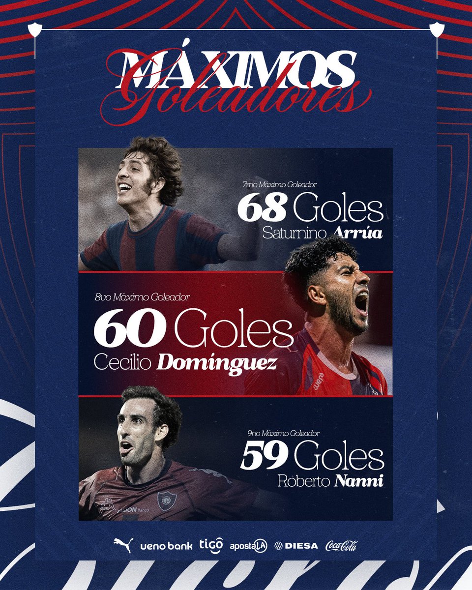 CCP1912oficial's tweet image. 🗣️ ¡Los 60 goles del 🔟! 

Cecilio Domínguez alcanzó la cifra de 60 goles y sube como el octavo máximo goleador del Ciclón de Barrio Obrero 🌪️⚽️

¡Vamos por más, Ceci querido! 💙❤️