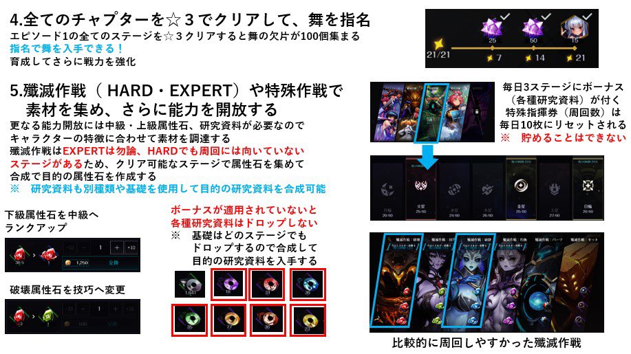 Pm3p2bA0FxAISH0's tweet photo. #対魔忍スクワッド 
序盤からどのように育成を進めればいいかまとめてみました。
参考にどうぞ。 https://t.co/emQSj6W0ju