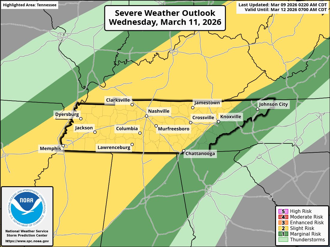 w4qlc's tweet photo. The Storm Prediction Center continues to have Middle Tennessee highlighted under a Slight Risk level (2/5) for Wednesday March 11. A 15% probability of severe weather also exists with the day 3 outlook. 

Stay weather aware! #tnwx https://t.co/Q1TeqZvrRs