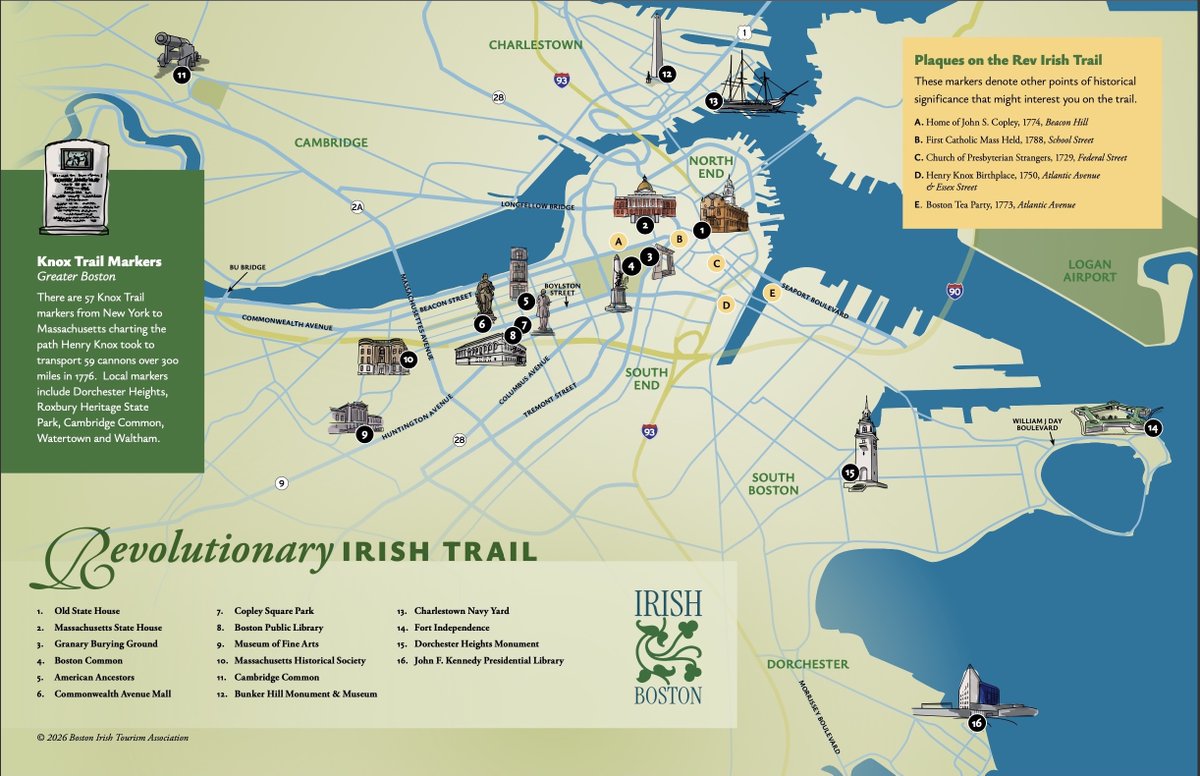 TheBostonIrish's tweet photo. For #America250 celebrations in 2026, we created Boston's first 'REVOLUTIONARY IRISH TRAIL' of local landmarks that illuminate the Irish + Scots-Irish role in the American Revolution.  The Rev Irish Trail includes statues, monuments and historic cemeteries plus museums, libraries and genealogical centers. We are grateful to #MeetBoston + #MA250 for supporting this project, and many institutions + individuals for their valuable input:  @America250  @REV250BOS  @AmericanAncestors @MHS1791 @mfaboston @RevSpaces @BPLBoston @bostonNHP #JFKlibrary @TheFreedomTrail @CharitableIrish @mastatelibrary 
 https://t.co/tppWwK2QNK