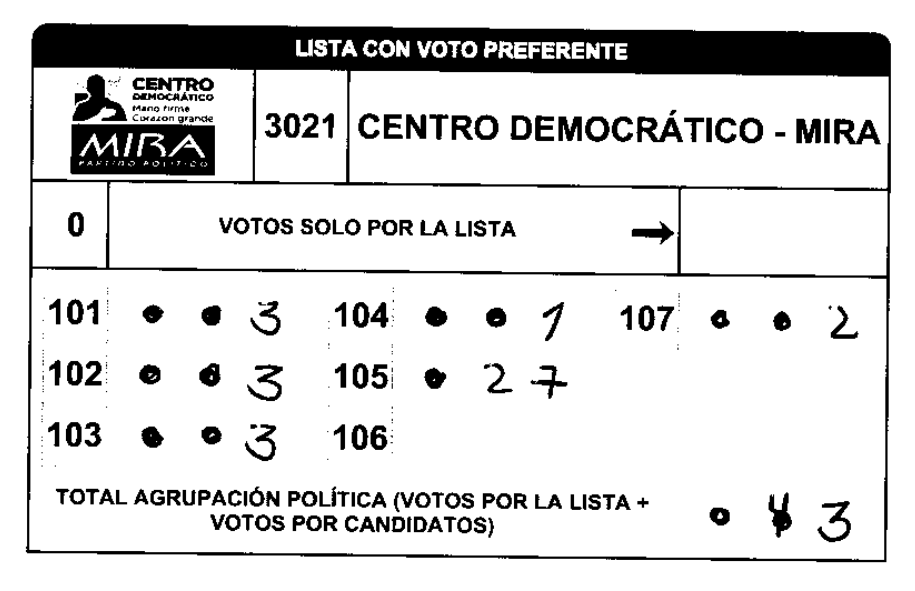 Adm_Ambiental's tweet photo. #Elecciones2026 E-14 de donde voté:

La suma da 39 pero le ponen 43 votos al total

#Irregularidades #Tachones #SistemaAnticuado https://t.co/EWuwuZvUnT