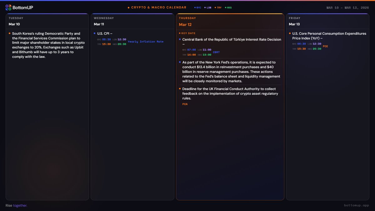 📆 Crypto &amp; Macro Calendar :  Mar 10-13