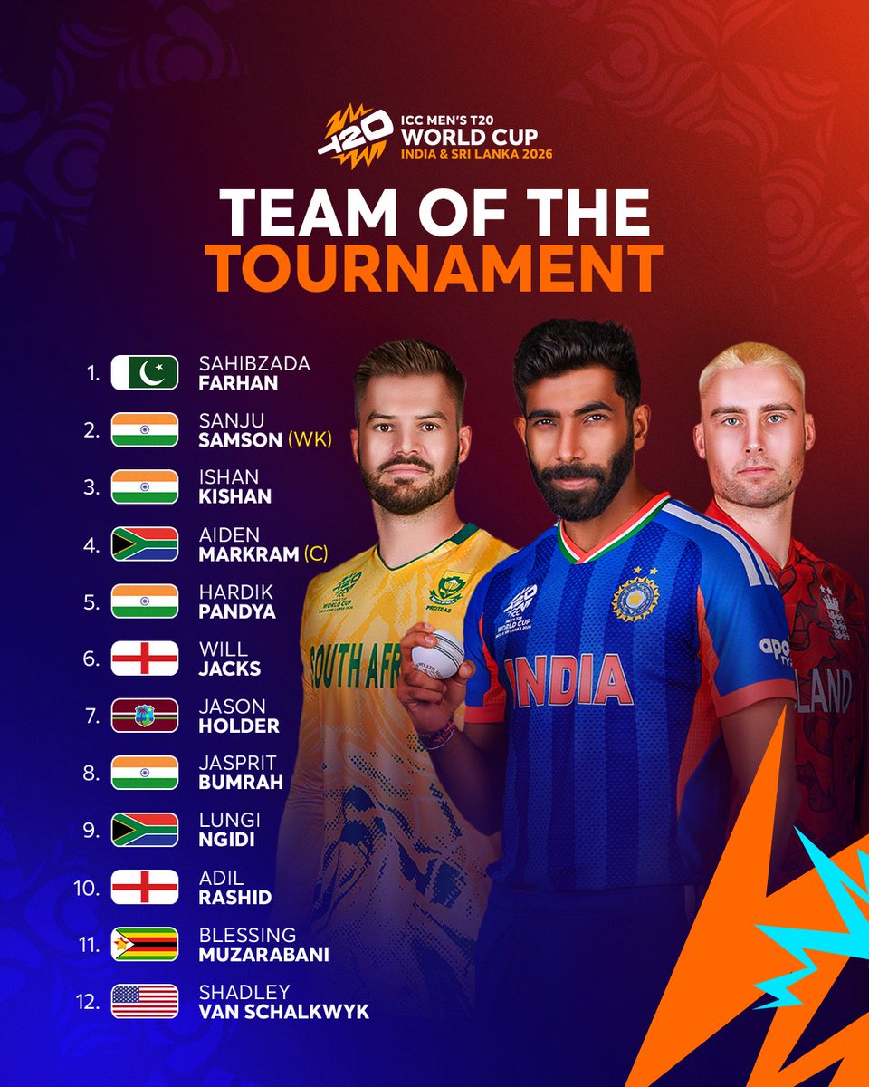 Presenting the #T20WorldCup 2026 Team of the Tournament 🤩👌

More 📲 icc-cricket.com/news/team-of-t…